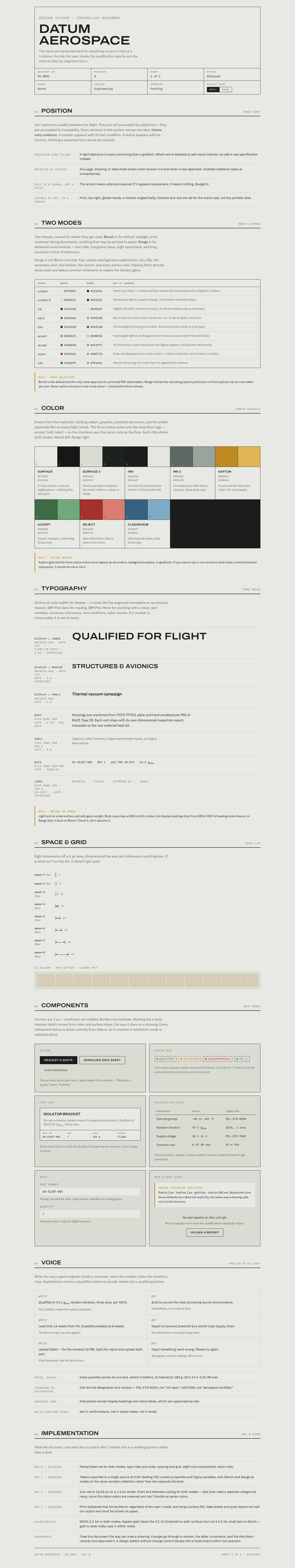 Every page of the Datum Aerospace design system