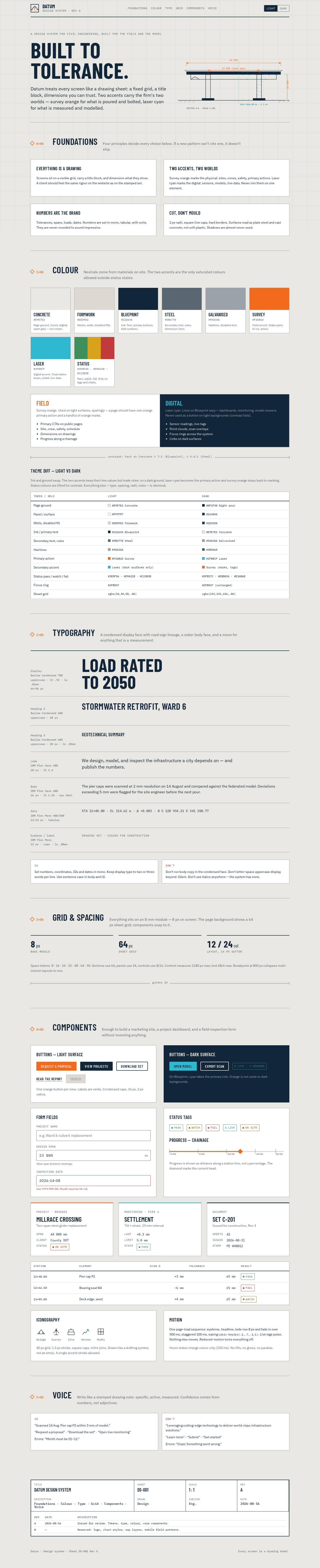 Every page of the Datum Civil design system