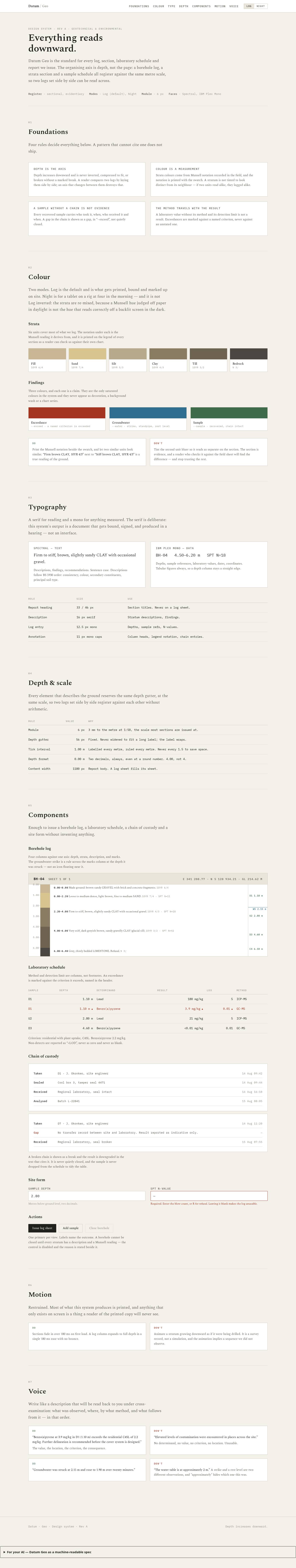 Every page of the Datum Geo design system